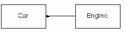 Философия Java
