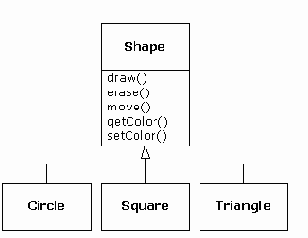 Философия Java