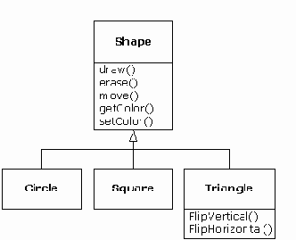 Философия Java