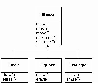 Философия Java