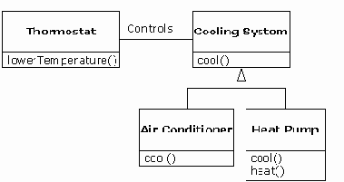 Философия Java