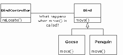 Философия Java