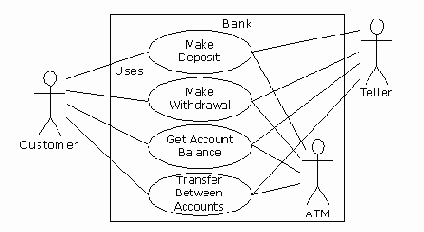 Философия Java