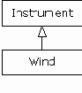 Философия Java
