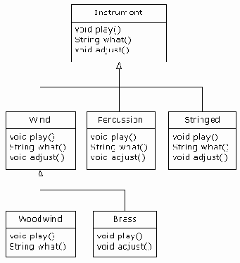 Философия Java