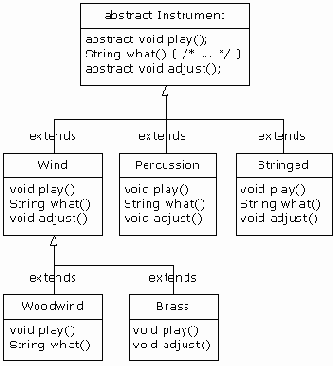 Философия Java