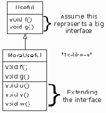 Философия Java