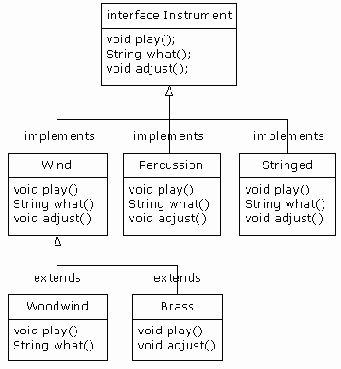  Java
