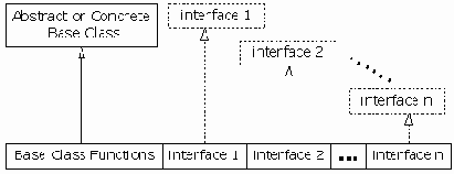 Философия Java