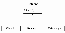 Философия Java
