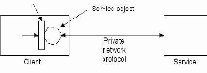 Философия Java