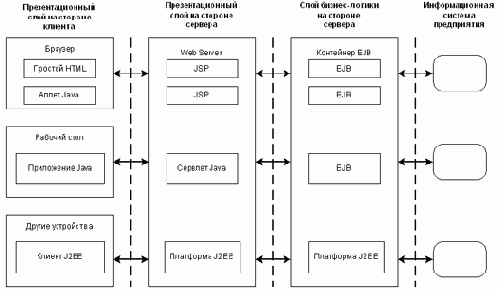 Электронный магазин на Java и XML
