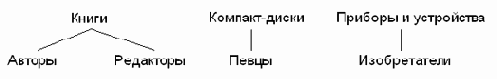    Java  XML
