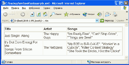    Java  XML
