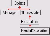 Программирование мобильных телефонов на Java