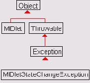 Программирование мобильных телефонов на Java