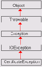 Программирование мобильных телефонов на Java