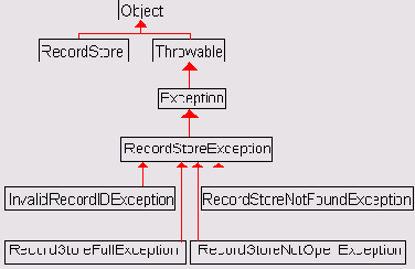 Программирование мобильных телефонов на Java
