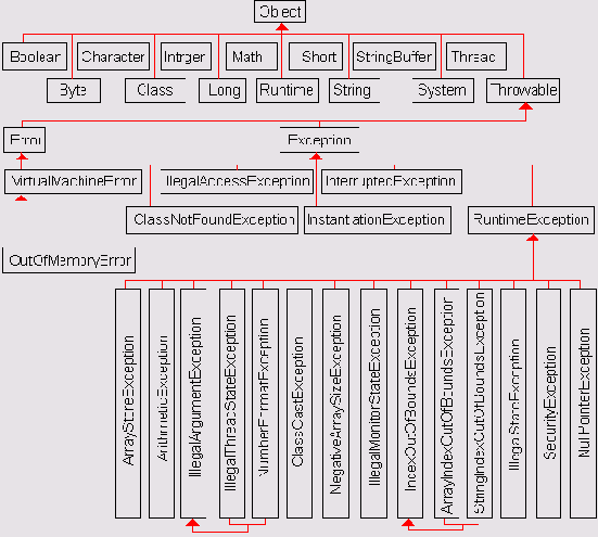 Программирование мобильных телефонов на Java