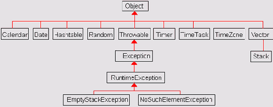 Программирование мобильных телефонов на Java