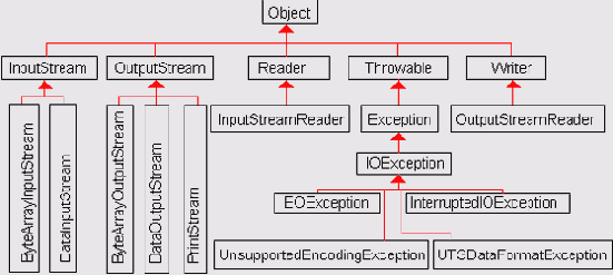 Программирование мобильных телефонов на Java