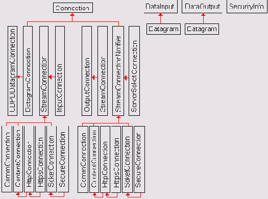 Программирование мобильных телефонов на Java
