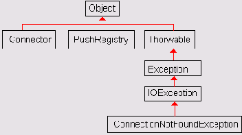 Программирование мобильных телефонов на Java