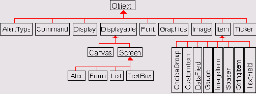Программирование мобильных телефонов на Java