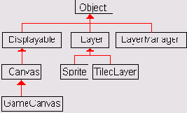 Программирование мобильных телефонов на Java
