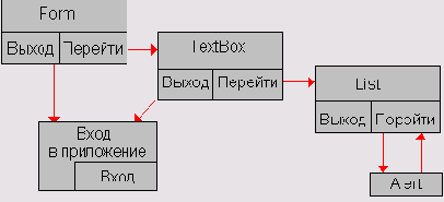 Программирование мобильных телефонов на Java