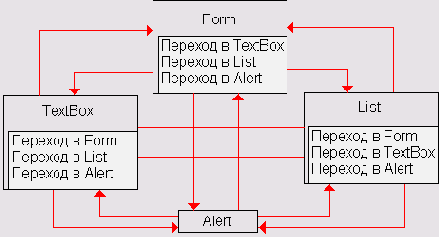 Программирование мобильных телефонов на Java