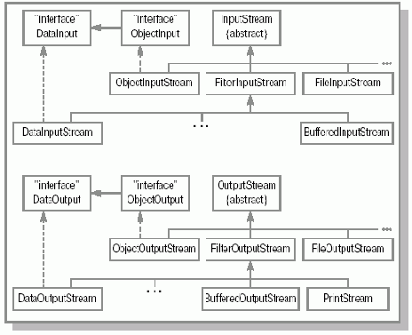   Java
